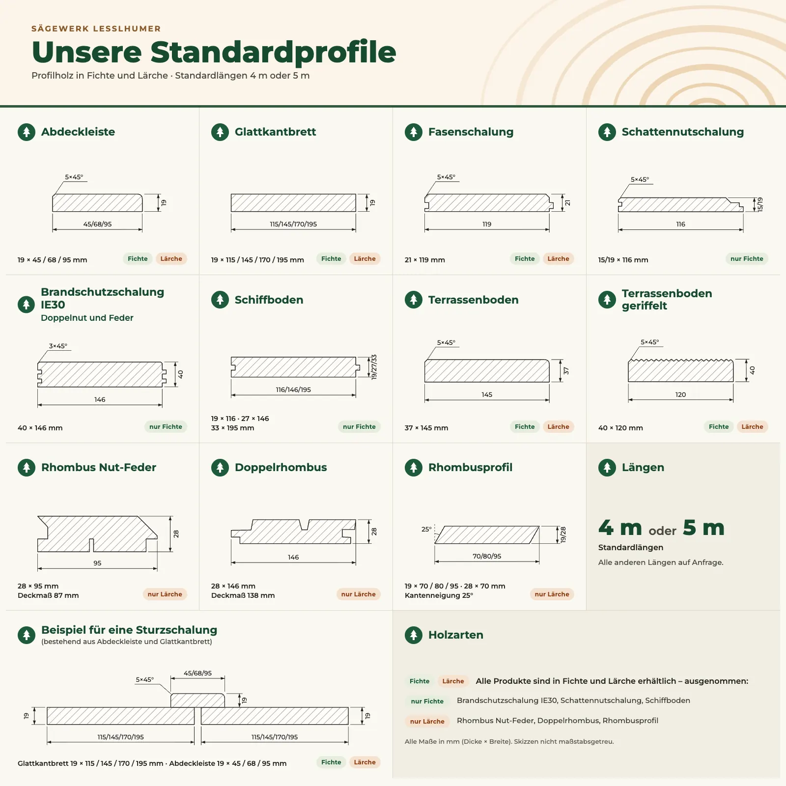 Technische Zeichnungen Hobelwaren-Profile Leßlhumer